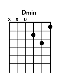 draw 5 - D minor Chord